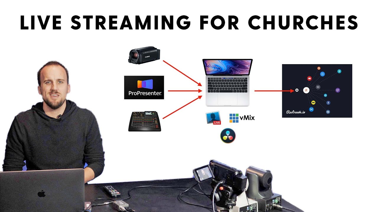 church broadcast software for mac